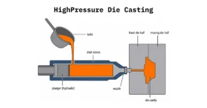 High Pressure Die Casting Diagram