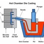 Hot Chamber Die Casting Diagram