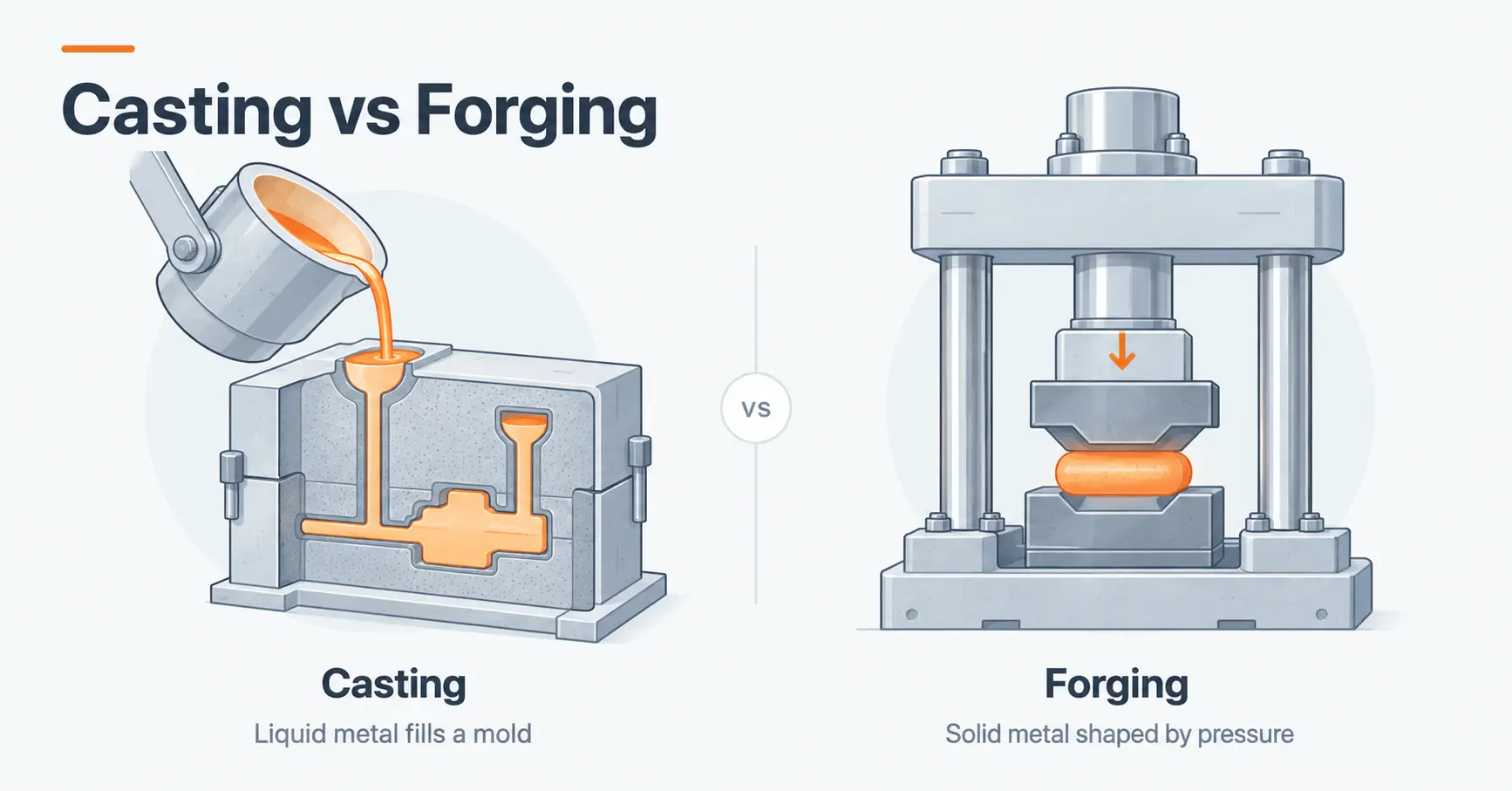 Casting Vs Forging