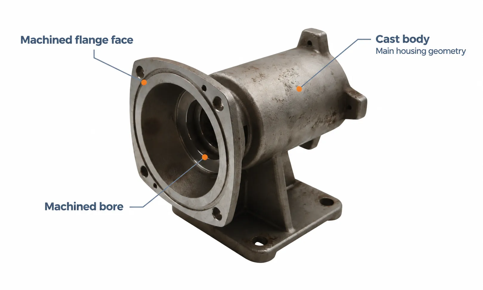 YTD cast housing with callouts identifying the cast body, machined flange face and machined bore.
